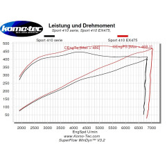 Komo-Tec Power Upgrade Exige Sport 410 - EX475