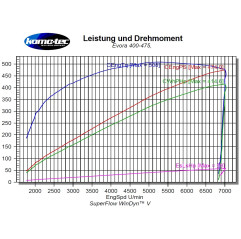 Komo-Tec Evora 400/410/430 - EV4-475