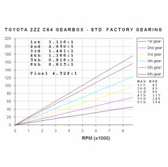 Jubu Racing Gearset - 2ZZ/C64 Gearbox