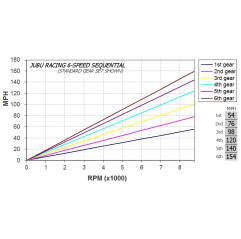 Jubu Racing 6-Speed Sequential