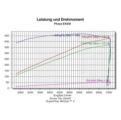 Komo-Tec Exige V6 Phase 3 - EX430