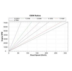 Komo-Tec Close Ratio Final Drive Kit